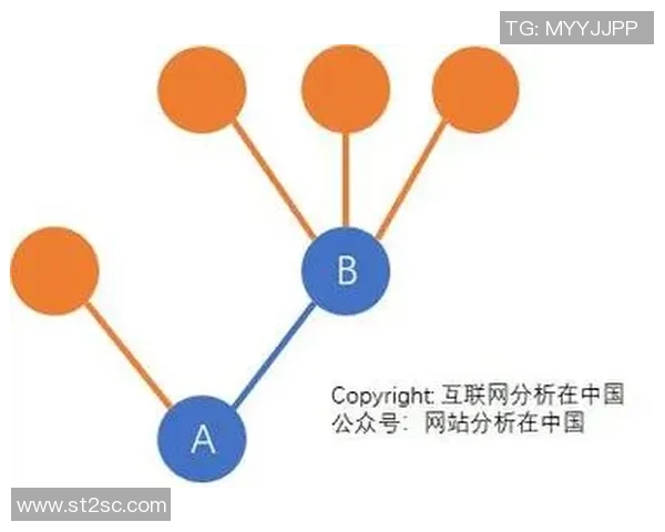预测：战术解析胜率几何？数据模型告诉你答案